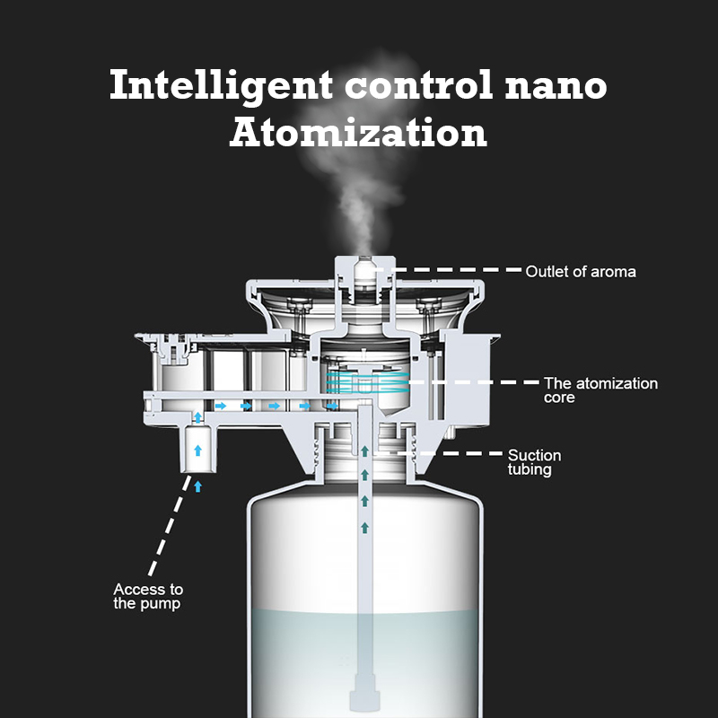 30000 Feet Namste Aroma Diffus - огляд і ціна Home Fragrance Potpourri